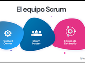 Metodología Scrum