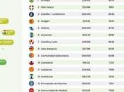 PuntoSeguro traza mapa actividad física España [Infografía]