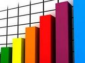 Estadísticas Evaluación económica negocios