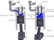 Cómo funciona motor combustión