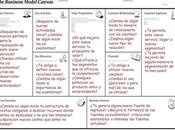 Lienzo análisis modelo negocio como herramienta Service Design