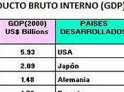 Comparaciones entre paises desarrollados emergentes 2010