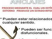 Anclajes mente