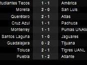 Clausura 2012 México División Goles estadísticas Fecha