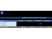 entregas turismos todoterrenos registran 81.348 unidades febrero España, 9,9%