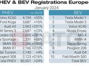 vehículos eléctricos alcanzaron 120.436 matriculaciones Europa enero 2024,