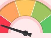 tipos pain points experiencia cliente