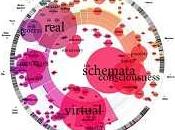 Aplicaciones informáticas para visualizar datos