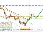euro dolar proyecta hacia 1.3550