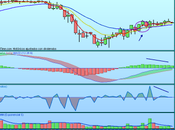Caixabank, lateralizando