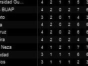 Ascenso México 2012 Resultados goles Fecha Clasificación