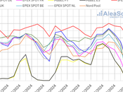 AleaSoft: precios mercados europeos resisten subida gracias renovables