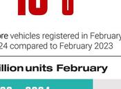 Tesla dominó matriculaciones vehículos eléctricos Europa febrero 2024