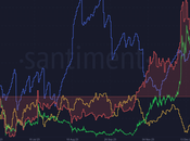¿Está Cardano infravalorado? ¿Qué sugieren diferentes métricas…?