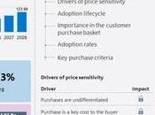 gestión flotas crecerá 74.020 millones dólares para 2028