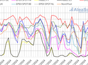 AleaSoft: Ligera recuperación precios mercados eléctricos europeos, aunque continúan bajos