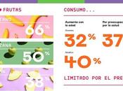 españoles dice tener alimentación equilibrada, pero sólo cada come diario raciones fruta verdura recomendadas