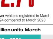 vehículos eléctricos híbridos matriculan 382.700 unidades entre enero marzo 2024