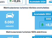 ventas vehículos electrificados aumentan 14,5% abril 9.743 unidades