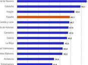 Catalunya fuera podio talento España