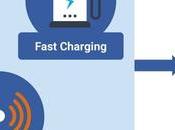 tres tecnologías revolucionarán vehículos mineros IDTechEx