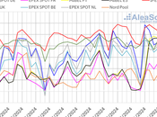 AleaSoft: descenso eólica impulsó precios mercados europeos inicios junio