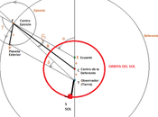 Ptolomeo: modelo para planetas exteriores