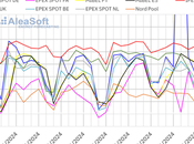 AleaSoft: precios bajan mayoría mercados europeos Alemania bate récords