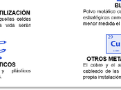 Novolito comienza servicio para recogida reciclaje baterías litio