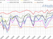 AleaSoft: repuntaron impulsaron precios mercados eléctricos europeos