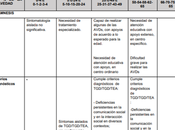 Trastorno Espectro Autista reconoce Grado Discapacidad?