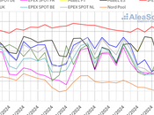 AleaSoft: precios mercados europeos revirtieron tendencia cuarta semana agosto