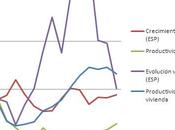 embargo burbujas inmobiliarias afectan competitividad empujan salarios alza