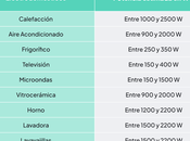 Gana Energía explica cómo ajustar potencia: pequeño gesto para ahorrar factura