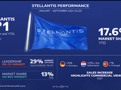 Stellantis cerró tercer trimestre cuota mercado 17,6% mercados UE29