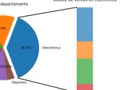 Crear gráfico tarta subcategorías detalladas mediante barras apiladas Python