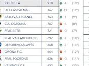 Sevilla cuarto equipo audiencia LaLiga