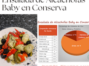 Ensaladas Conservas