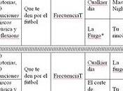 Novedades, repeticiones