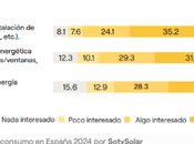 boomers están interesados sostenibilidad eficiencia millennials, según InformeSolar