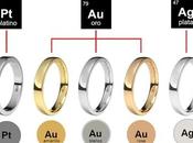 Anillos Casamiento: Consejos para Elegir Estilo Duradero