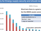 AleaSoft: Optimismo sobre futuro baterías, hibridación almacenamiento energía