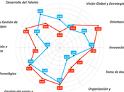 Herramienta Evaluación Feedback Clave para Crecimiento Profesional