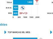 vehículos eléctricos acumulan 49.750 unidades entregadas hasta noviembre 2024