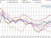 AleaSoft: mercados europeos alcanzaron noviembre precios altos desde menos mayo 2023