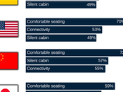 preocupaciones usuarios automóviles sobre definición interior coches autónomos