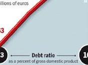 Pobre Grecia