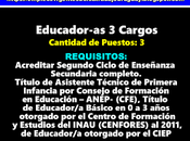Educador-as Cargos(Aeroparque)