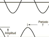 LIGO: escucha Universo Ondas Gravitacionales