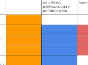 Régimen Académico Provincia Buenos Aires